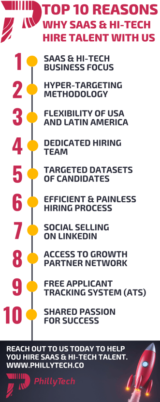 PhillyTech - Top 10 Reasons Why SaaS Hire Talent With Us