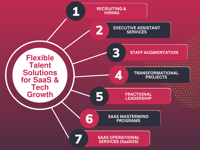 SaaS Talent - Website - 