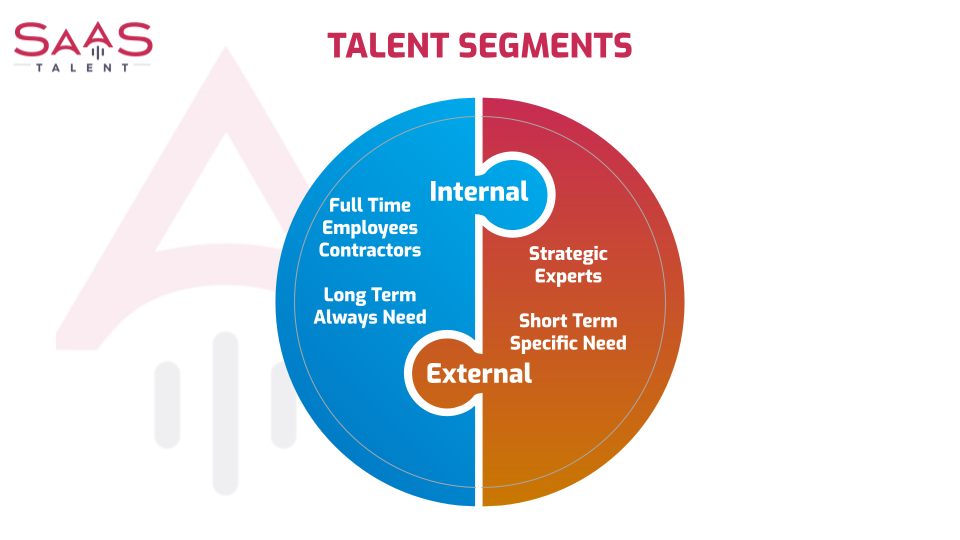 Talent Segments