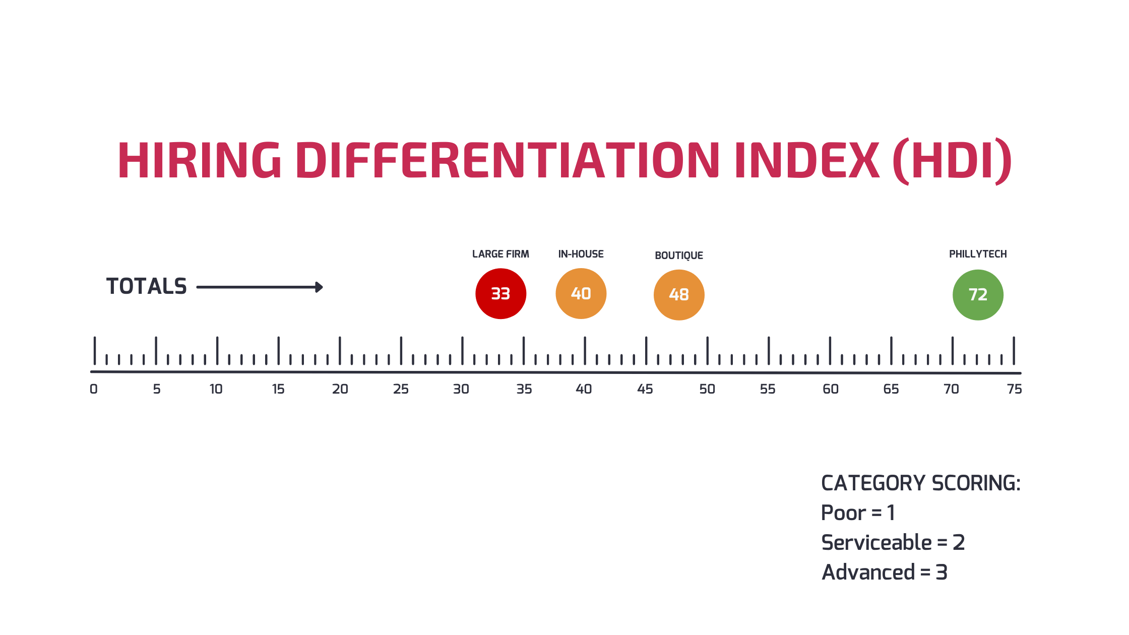 HIRING DIFFERENTIATION INDEX (HDI)