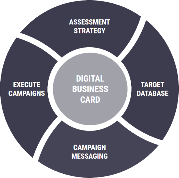 sell-process-phillytech 1 sell-process-phillytech 1